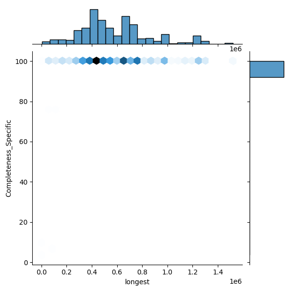 Pseudomonas marginalis_all_longest_Completeness_Specific.png